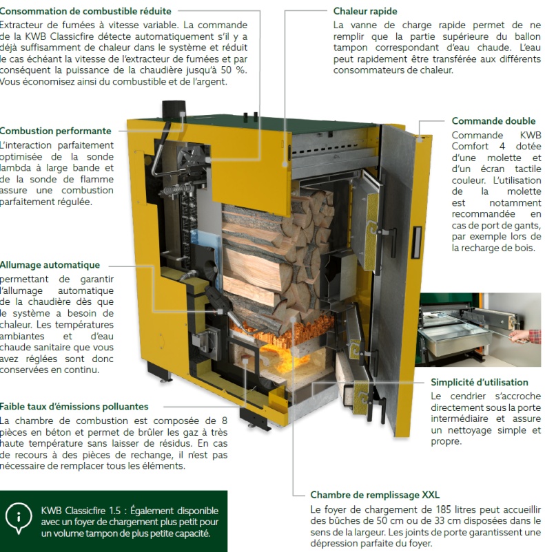 CHAUDIERE BOIS BUCHES KWB CLASSICFIRE CF2 38 KW